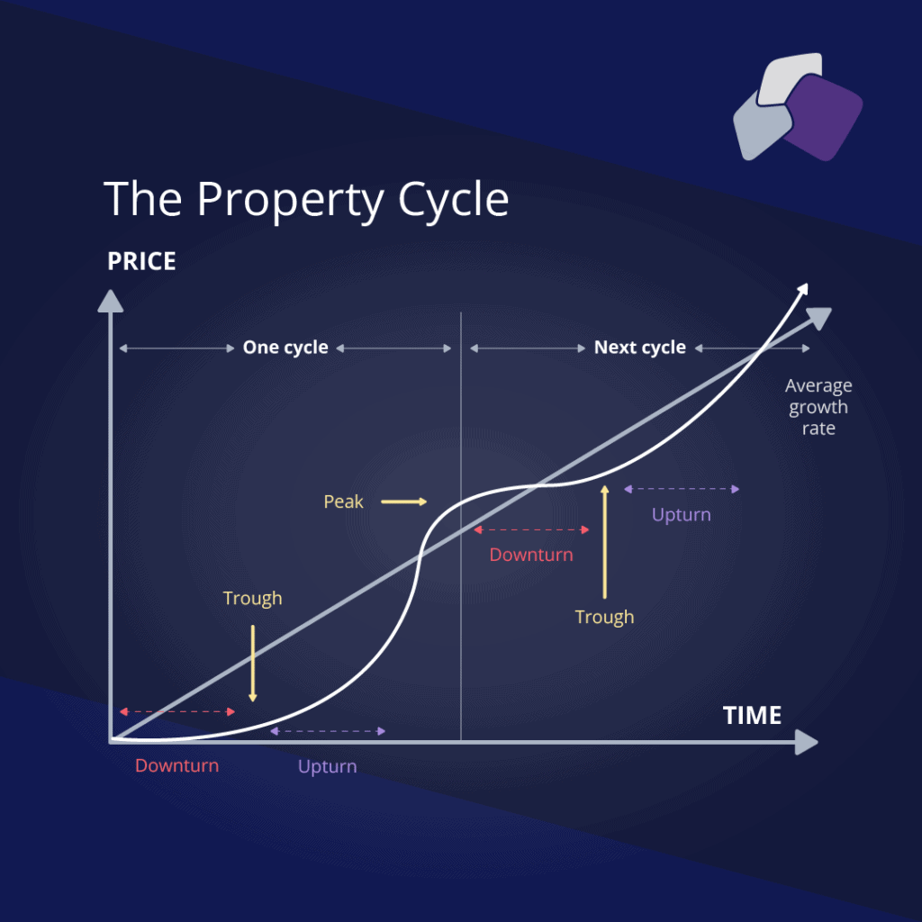 ALIC 22092 ARTICLE 01 2 | Boom and Gloom: Is 2022 the Right Time to Invest in Residential Property? | The Australian Lending & Investment Centre